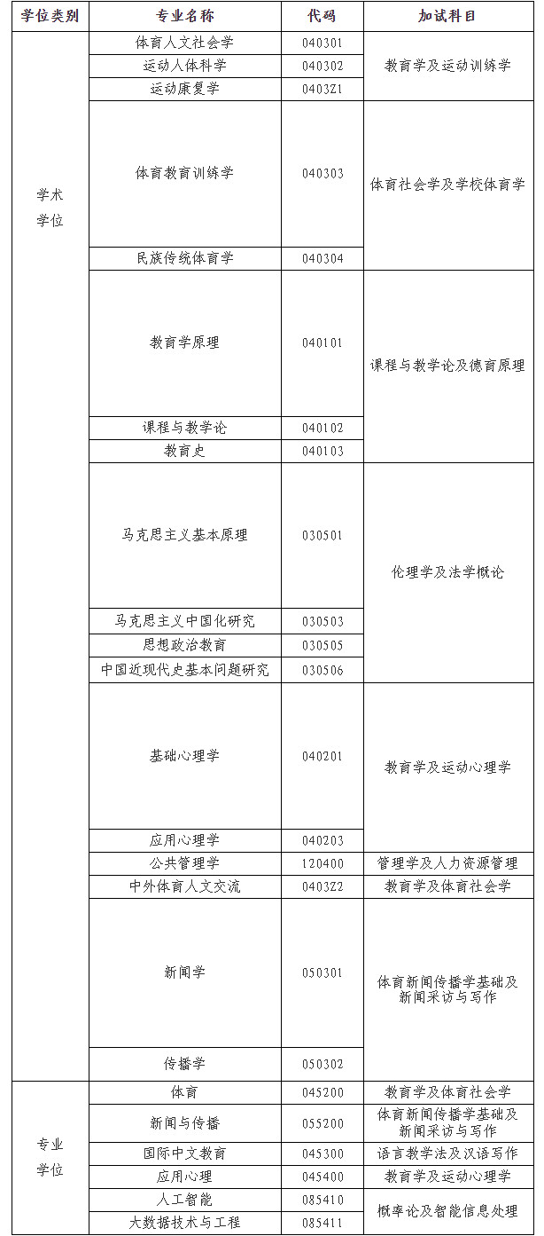 2025年北京体育大学舞蹈硕士研究生招生简章及专业目录