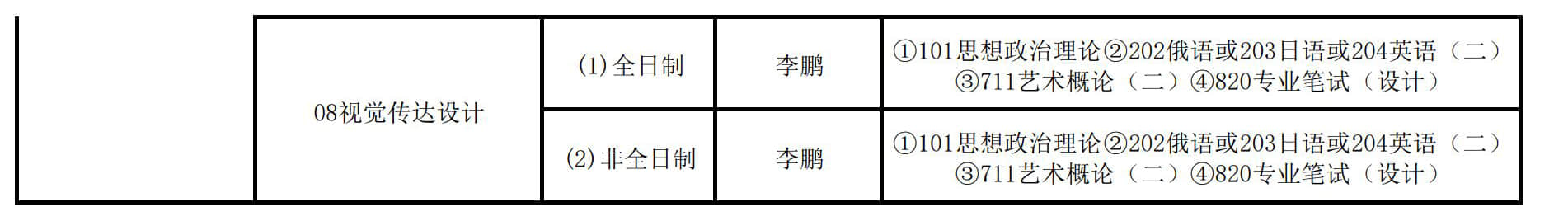 2025年中国艺术研究院舞蹈硕士研究生招生章程、招生专业目录及考试科目