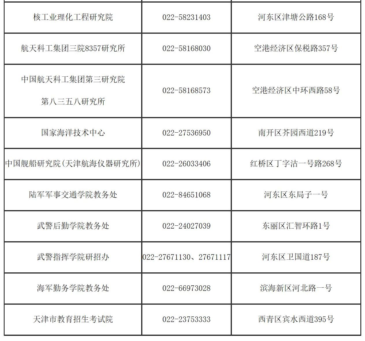 2025年天津市全國(guó)舞蹈碩士研究生招生考試報(bào)名公告、報(bào)考點(diǎn)及招生單位聯(lián)系方式 