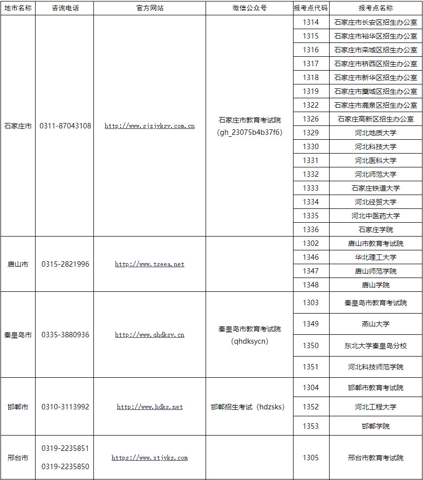 2025年河北省全国硕士研究生招生考试网上报名须知及诚信考试公告