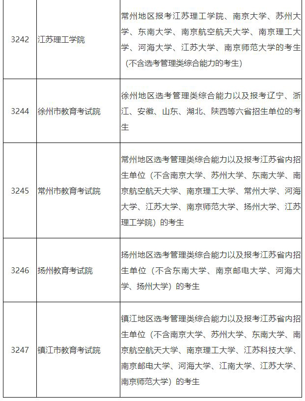 2025年江蘇省全國舞蹈碩士研究生招生網(wǎng)上報名公告