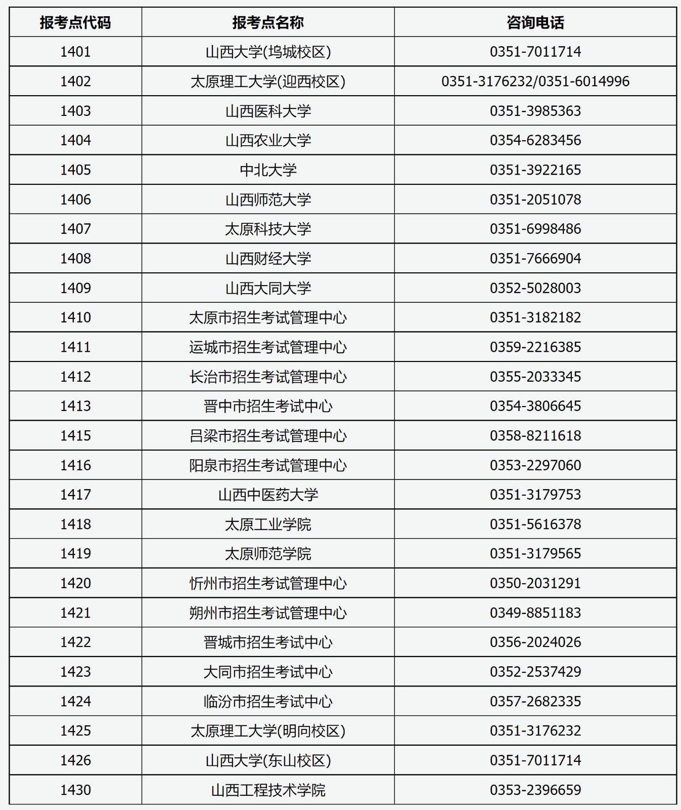 2025年山西省全国舞蹈硕士研究生招生考试网上报名公告、报名须知、报名咨询电话