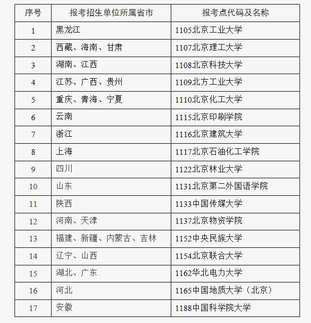 2025年北京市全国舞蹈硕士研究生招生考试网上报名公告