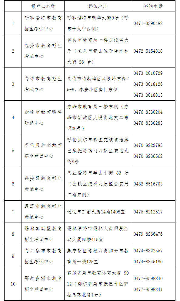 2025年内蒙古自治区全国硕士研究生招生考试网报公告、报考点名称、地址、咨询电话