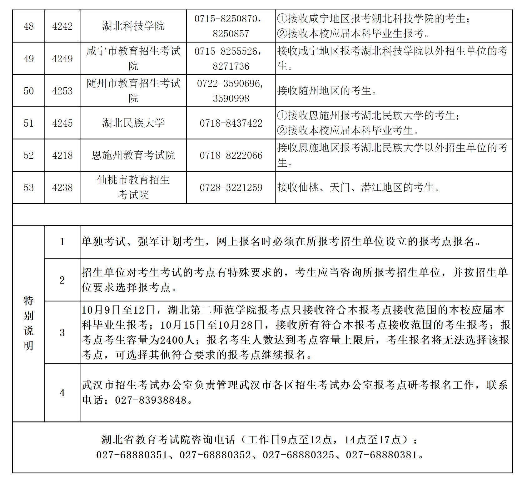 2025年湖北省全国舞蹈硕士研究生招生考试报名须知