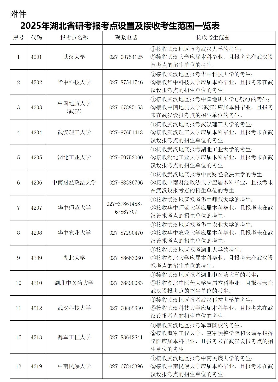 2025年湖北省全国舞蹈硕士研究生招生考试报名须知