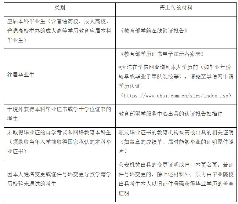 2025年全國舞蹈碩士研究生招生考試上海戲劇學(xué)院報考點網(wǎng)報須知（報考點代碼：3121）