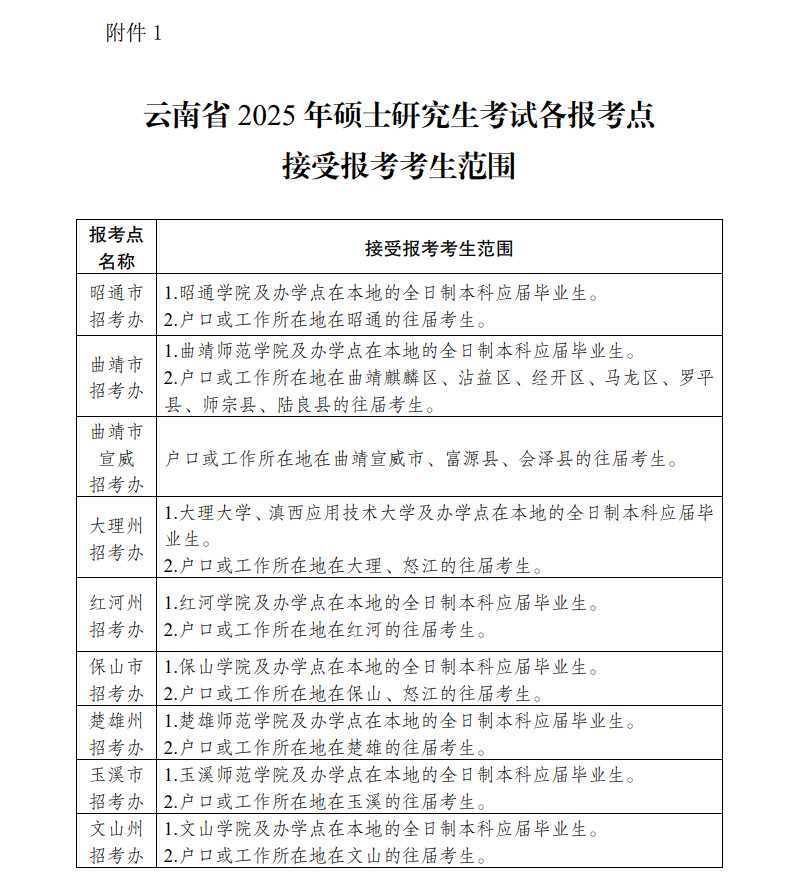 2025年云南省全国硕士研究生招生考试报名公告