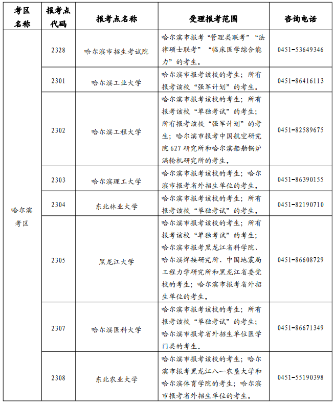 2025年黑龙江省全国硕士研究生招生考试网上报名公告