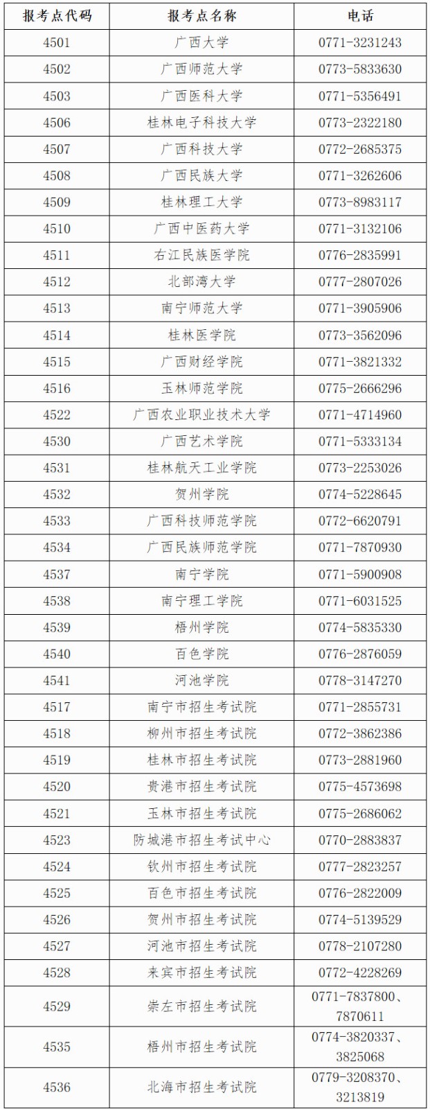 2025年广西自治区全国硕士研究生招生考试报名公告