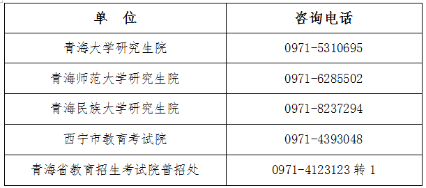 2025年青海省全国硕士研究生招生考试网上报名公告