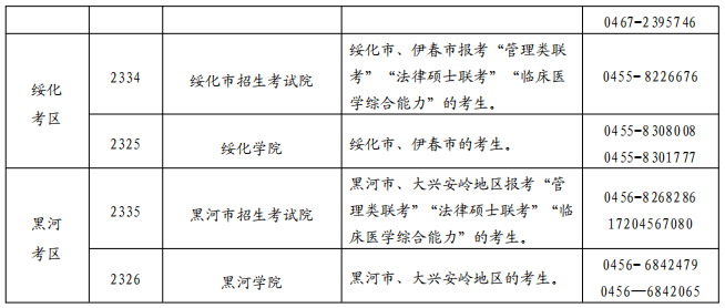 2025年黑龙江省全国硕士研究生招生考试网上报名公告