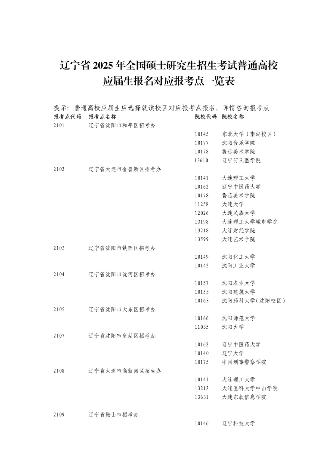 2025年遼寧省全國碩士研究生招生考試網(wǎng)報公告