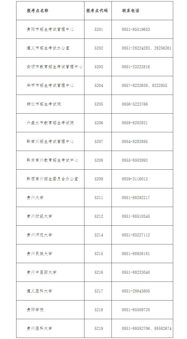 2025年贵州省全国硕士研究生招生考试报名通告