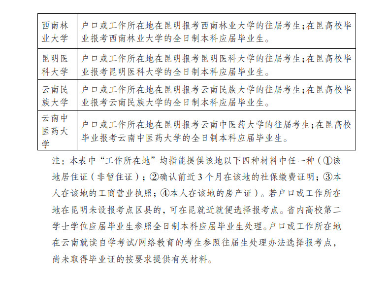 2025年云南省全国硕士研究生招生考试报名公告