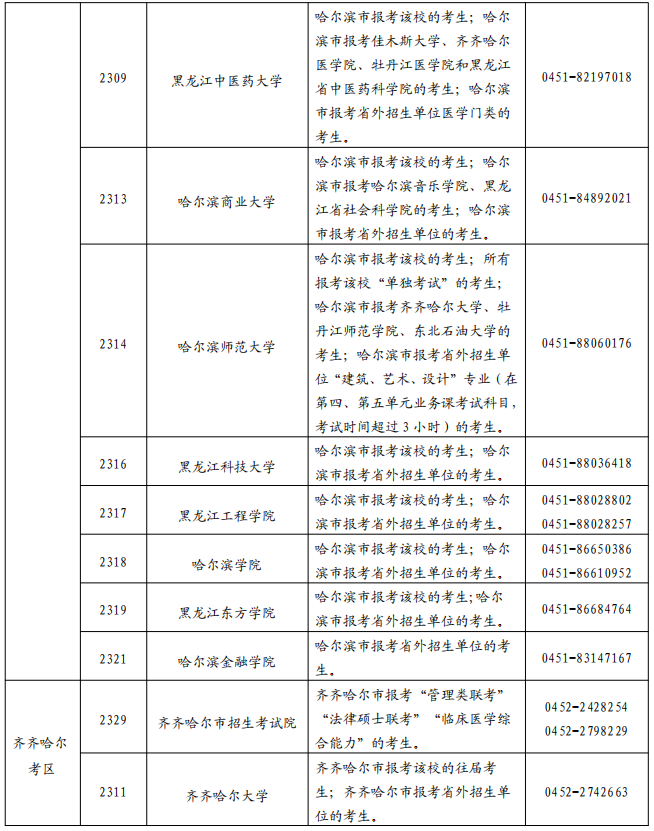 2025年黑龙江省全国硕士研究生招生考试网上报名公告