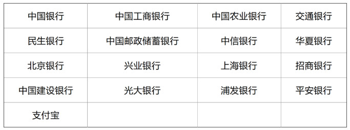 2025年四川省全国硕士研究生招生考试网上报名公告、网上支付说明及相关问题解读12问