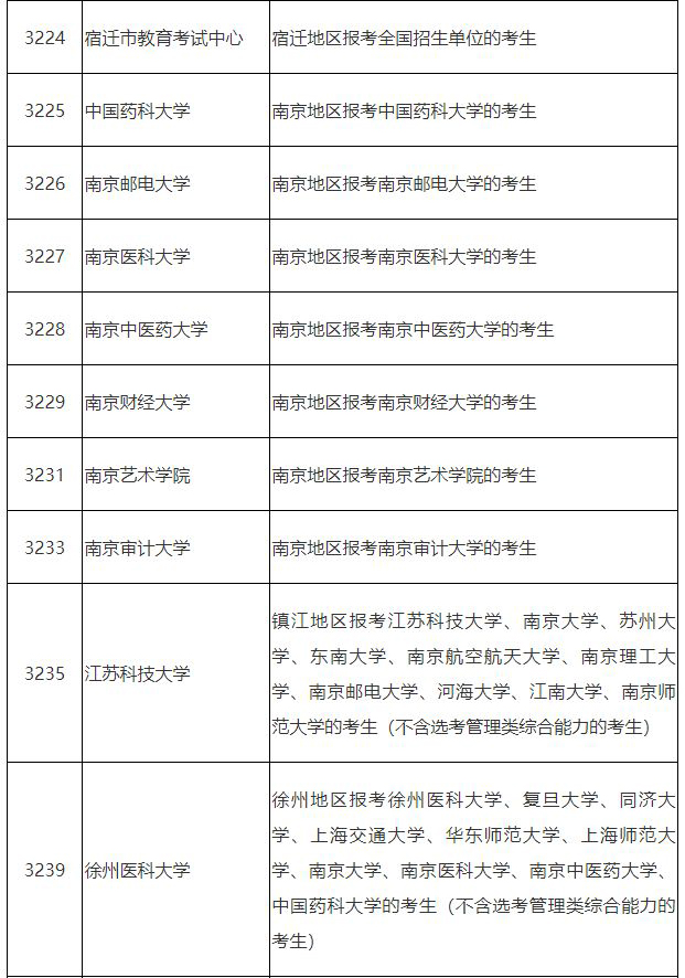 2025年江蘇省全國(guó)舞蹈碩士研究生招生網(wǎng)上報(bào)名公告