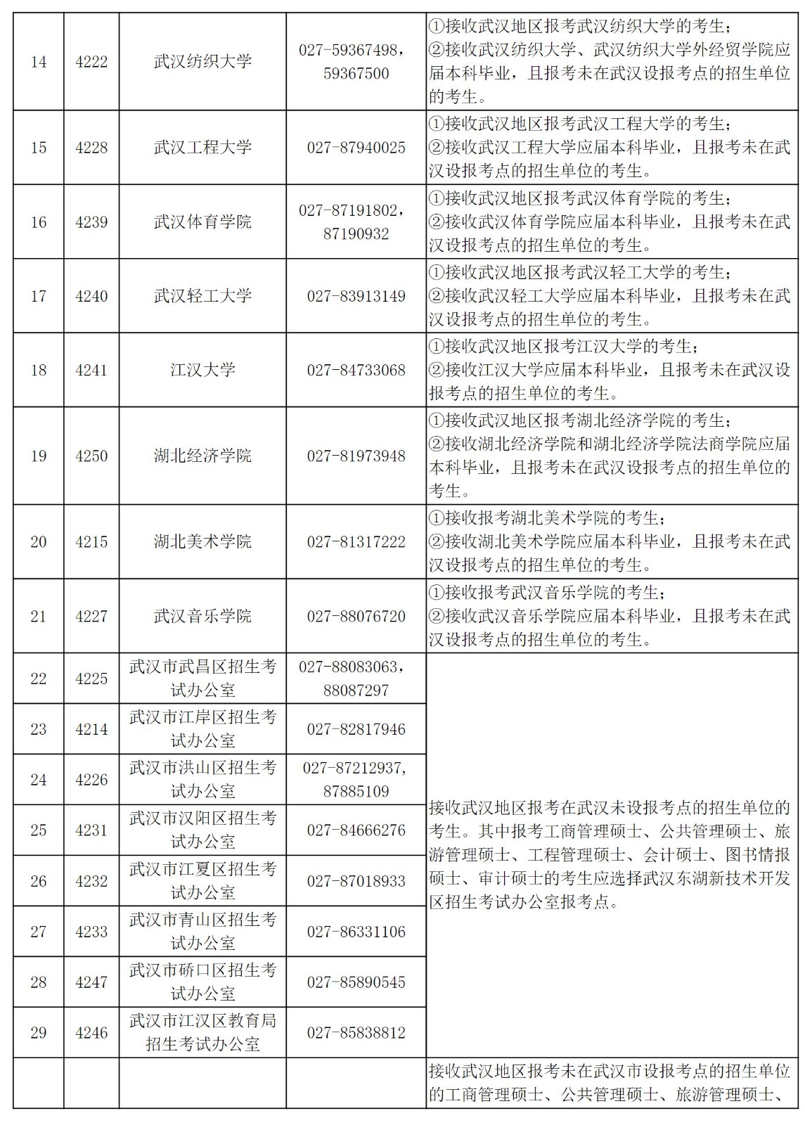 2025年湖北省全国舞蹈硕士研究生招生考试报名须知