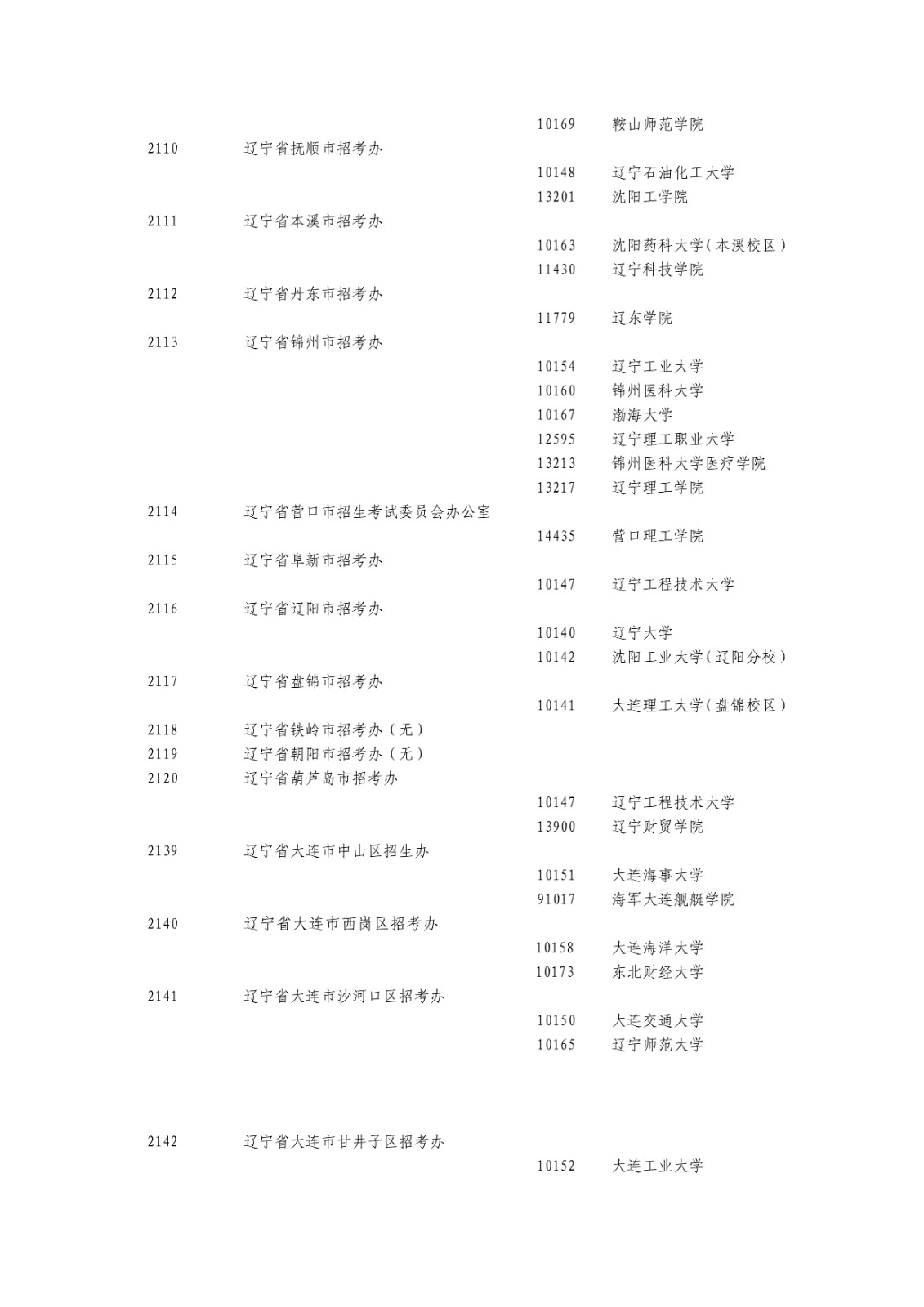 2025年辽宁省全国硕士研究生招生考试网报公告