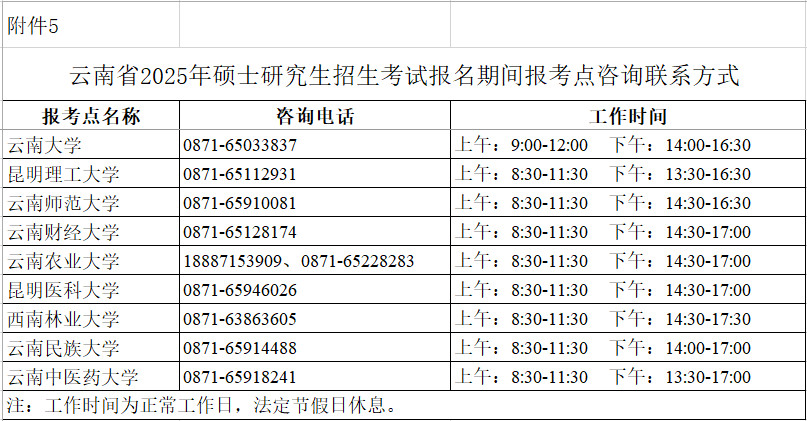2025年云南省全国硕士研究生招生考试报名公告