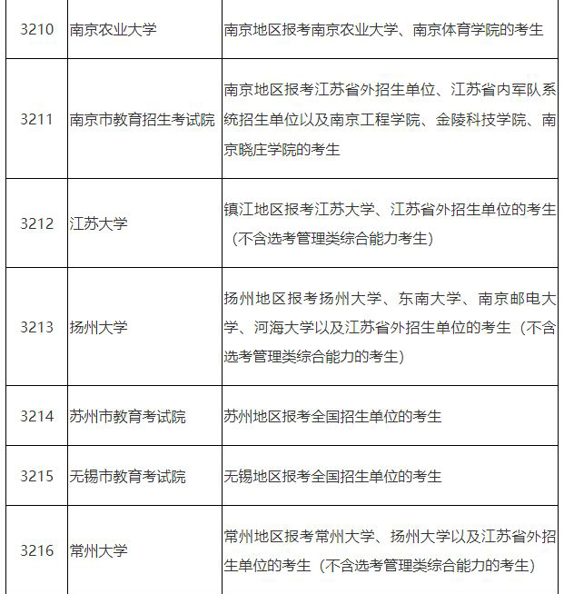 2025年江蘇省全國舞蹈碩士研究生招生網(wǎng)上報名公告