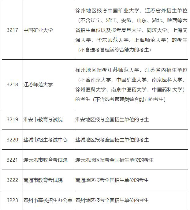 2025年江蘇省全國舞蹈碩士研究生招生網(wǎng)上報名公告