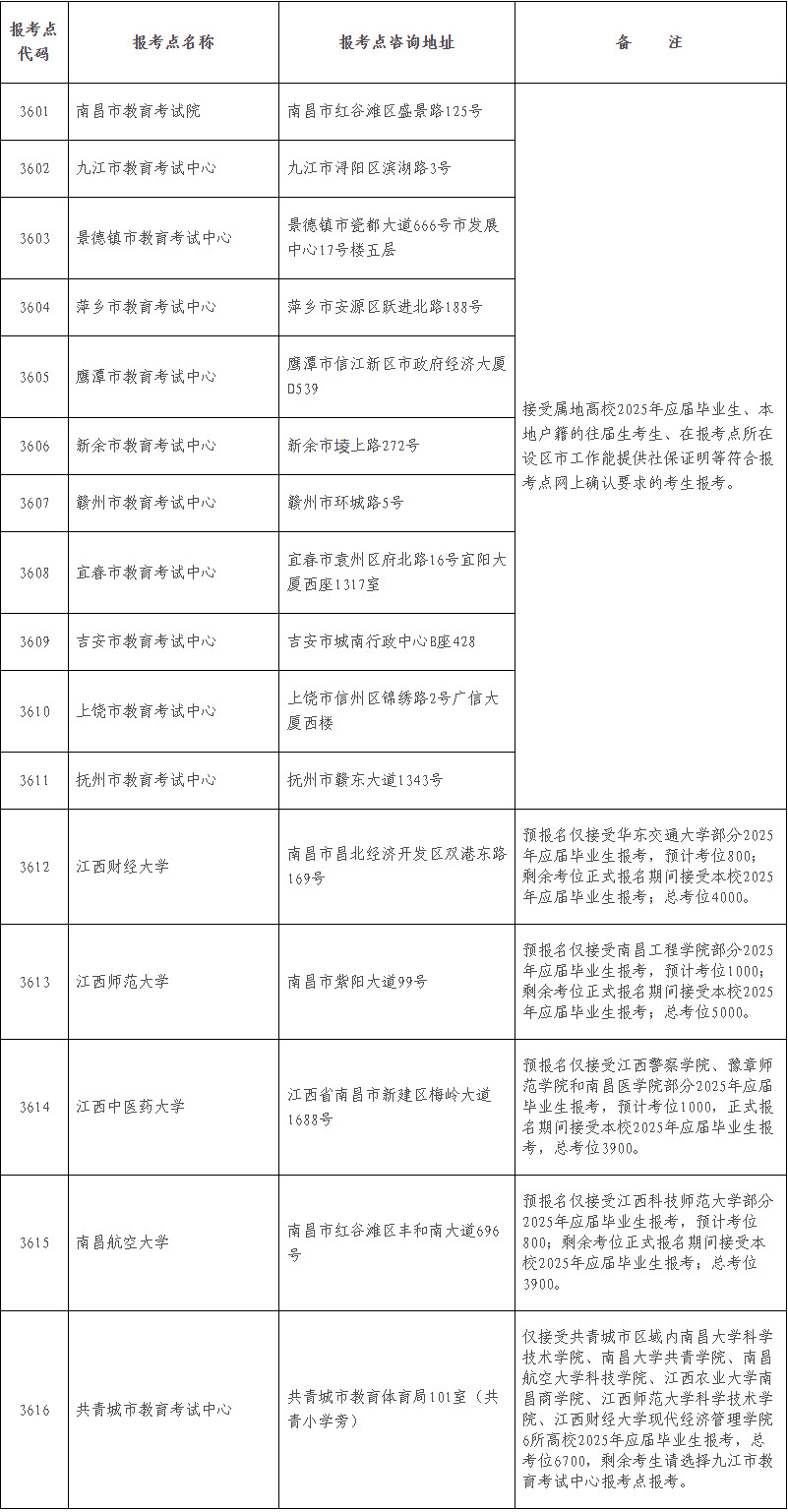 2025年江西省全国硕士研究生招生考试网上报名公告