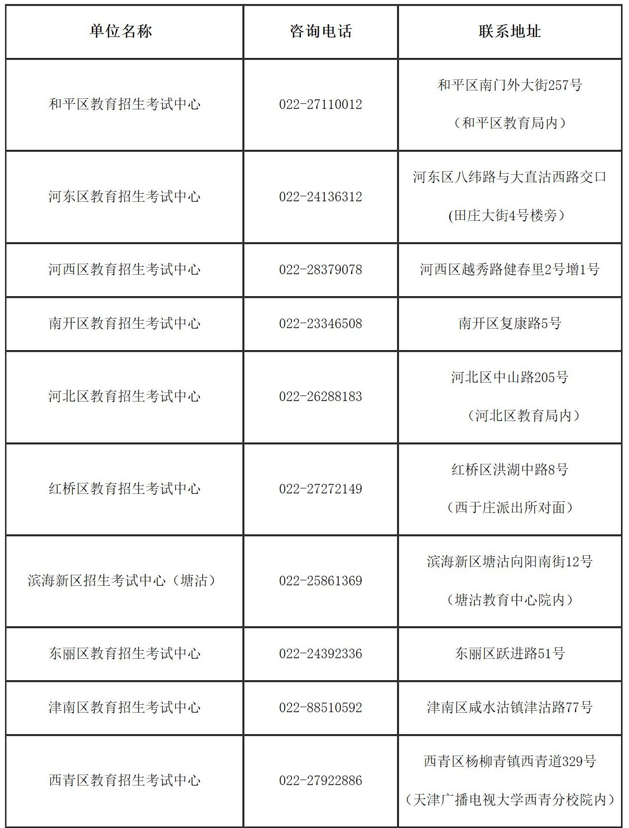2025年天津市全国舞蹈硕士研究生招生考试报名公告、报考点及招生单位联系方式 
