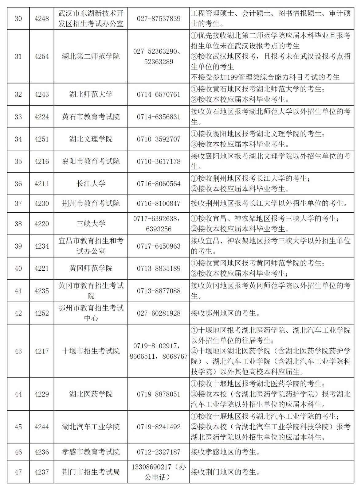 2025年湖北省全国舞蹈硕士研究生招生考试报名须知