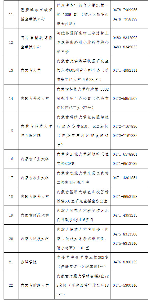 2025年內(nèi)蒙古自治區(qū)全國碩士研究生招生考試網(wǎng)報公告、報考點名稱、地址、咨詢電話