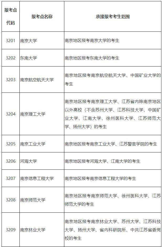 2025年江蘇省全國舞蹈碩士研究生招生網(wǎng)上報名公告