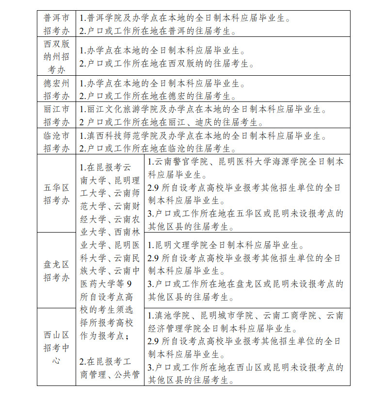 2025年云南省全國(guó)碩士研究生招生考試報(bào)名公告