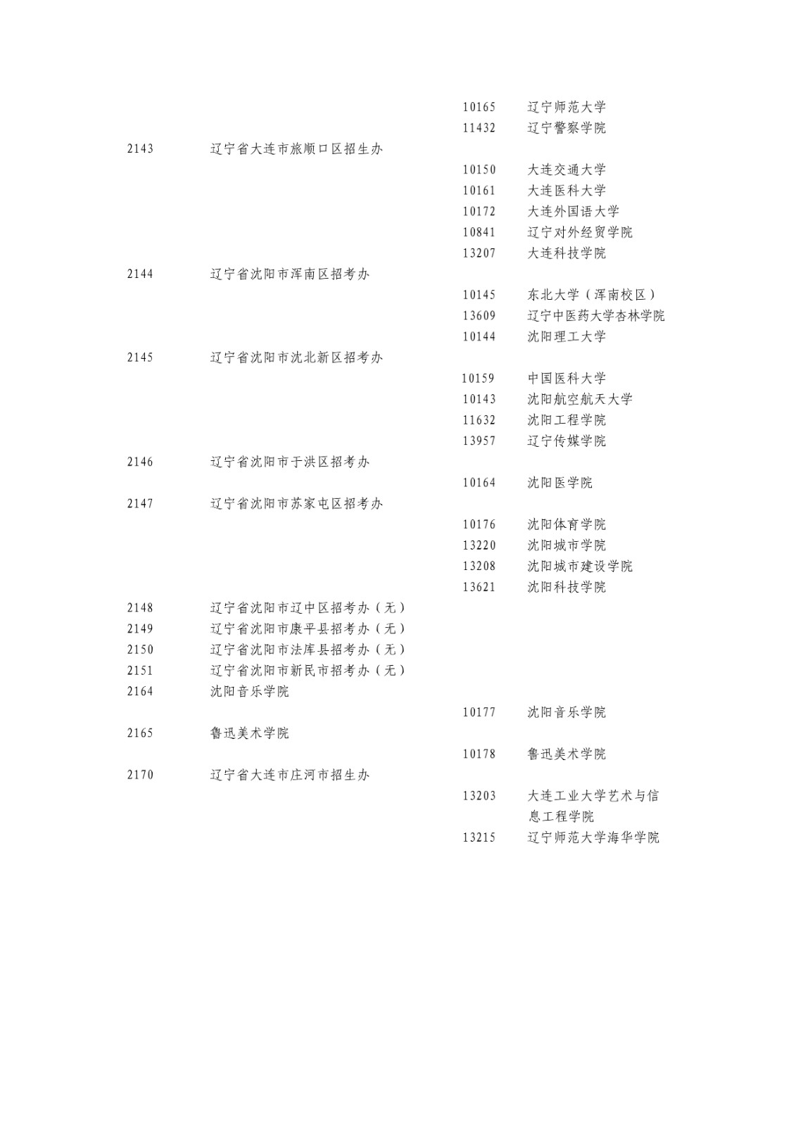 2025年辽宁省全国硕士研究生招生考试网报公告