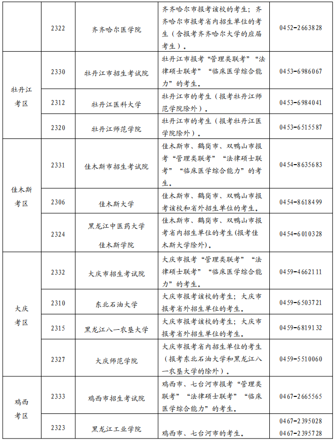 2025年黑龙江省全国硕士研究生招生考试网上报名公告