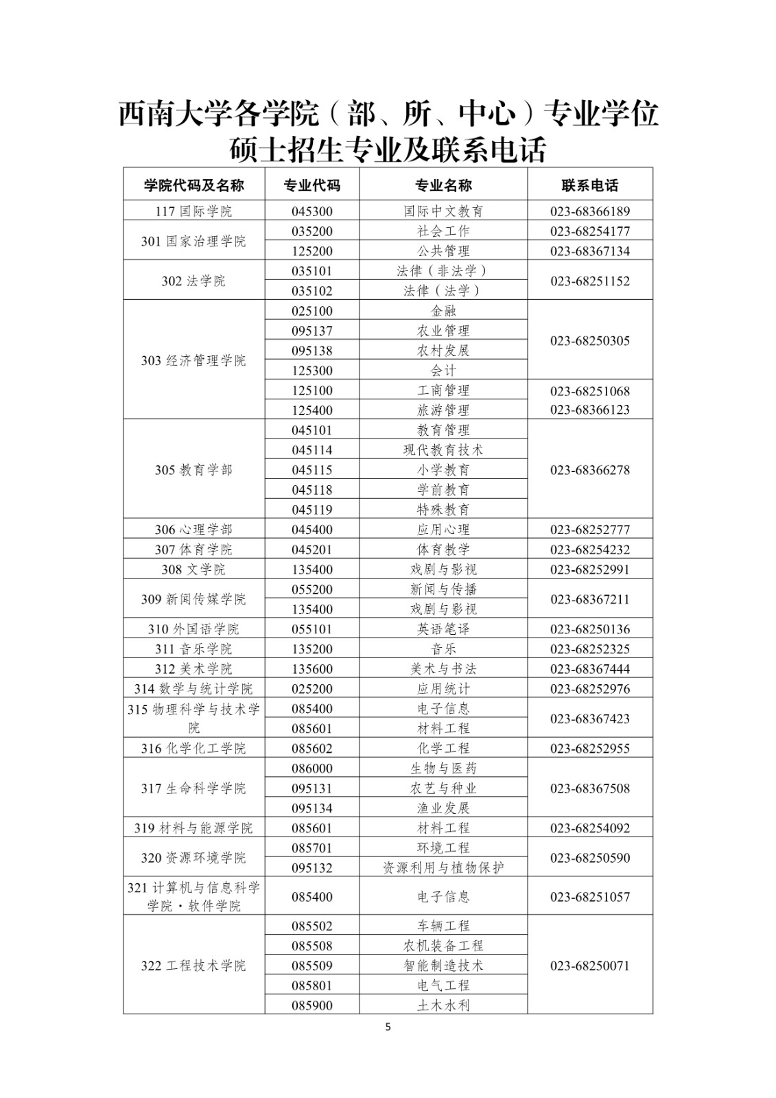 2025年西南大学舞蹈硕士研究生招生章程及招生学科专业目录