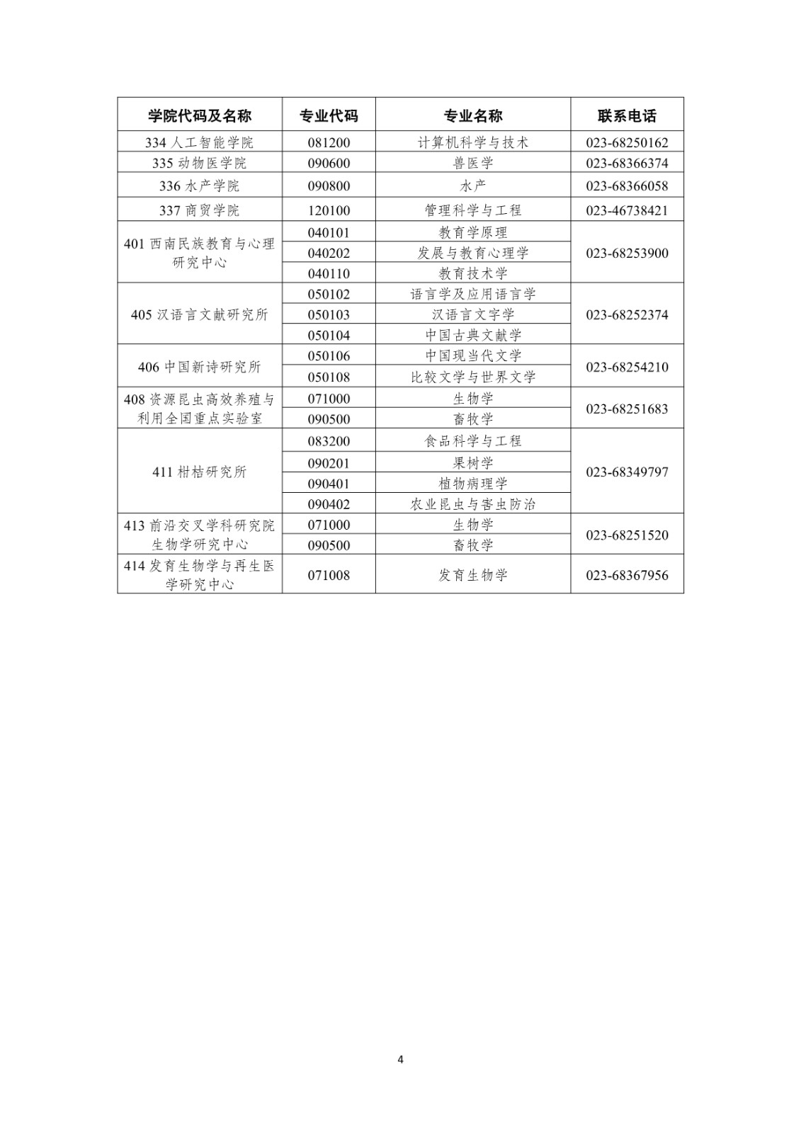 2025年西南大学舞蹈硕士研究生招生章程及招生学科专业目录