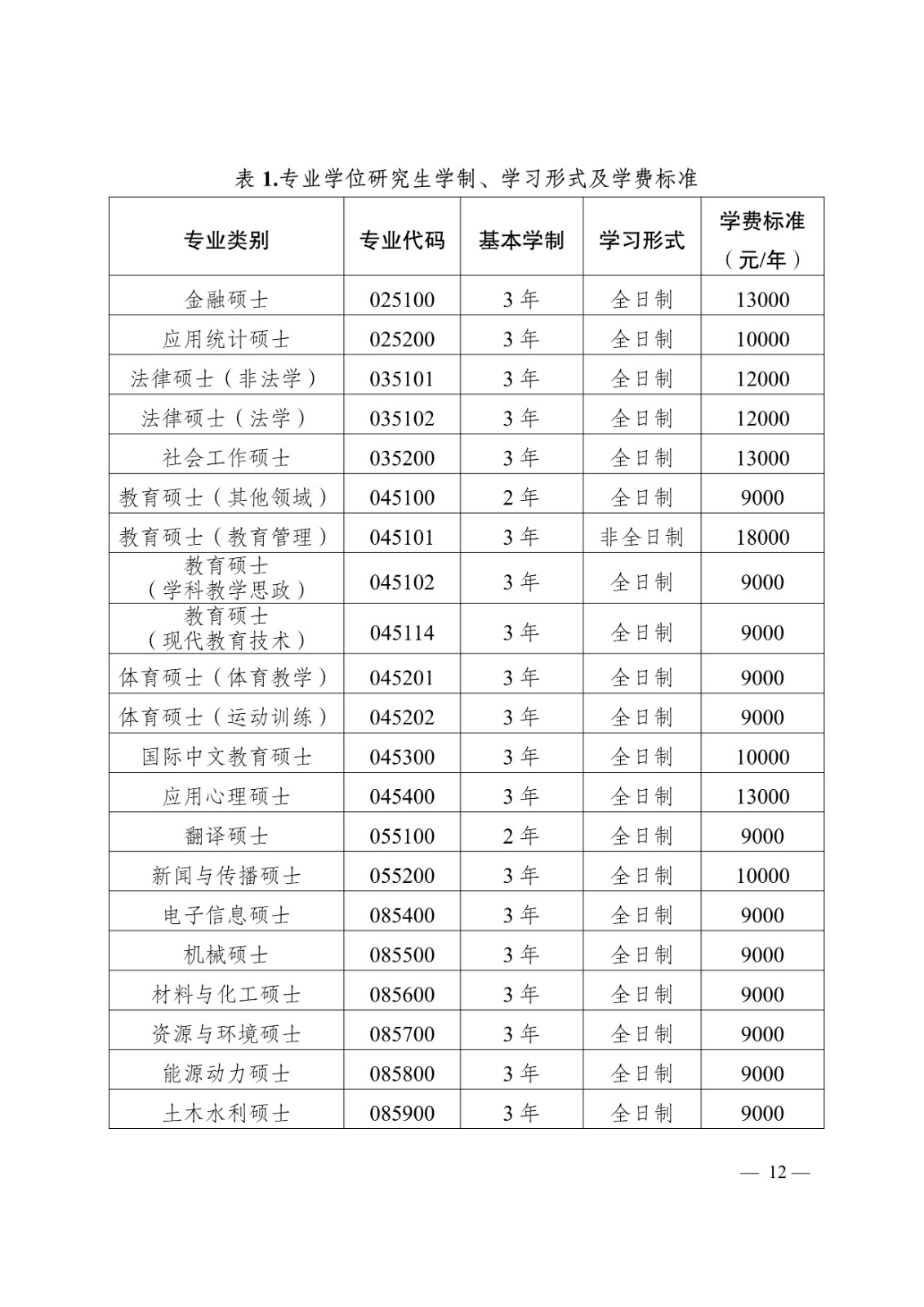 2025年西南大学舞蹈硕士研究生招生章程及招生学科专业目录