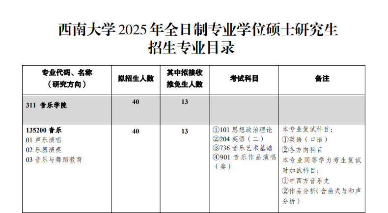 2025年西南大学舞蹈硕士研究生招生章程及招生学科专业目录