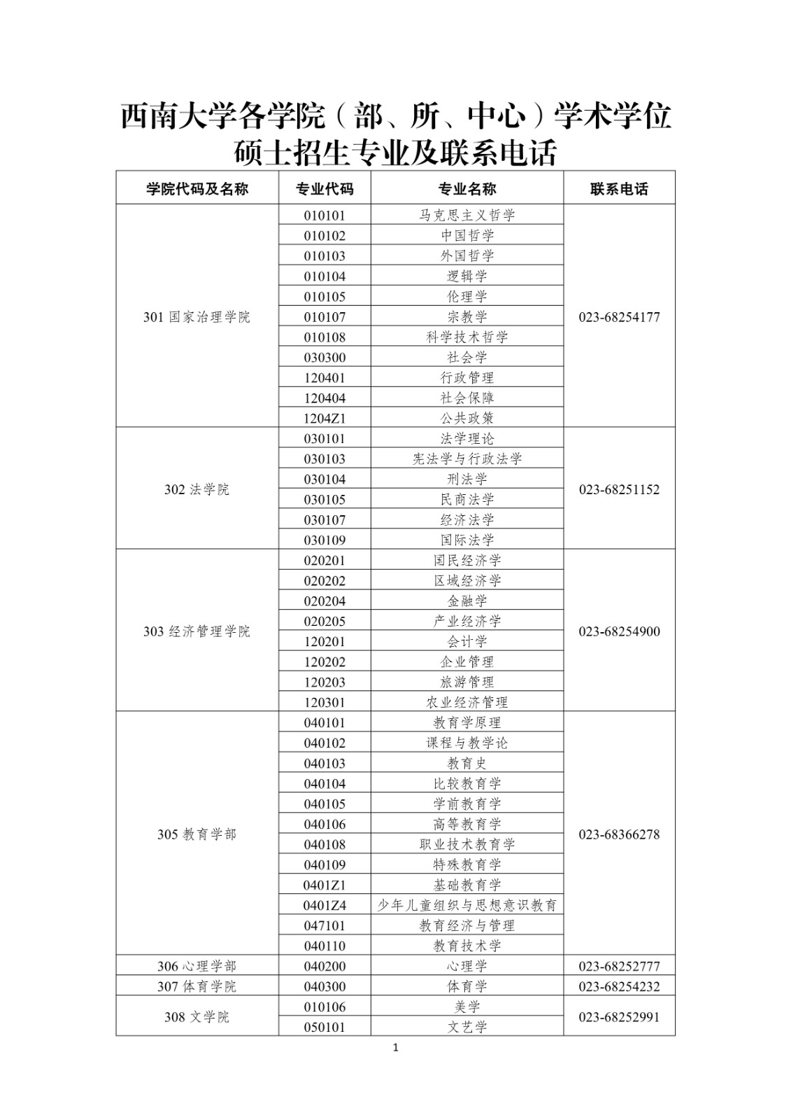2025年西南大学舞蹈硕士研究生招生章程及招生学科专业目录