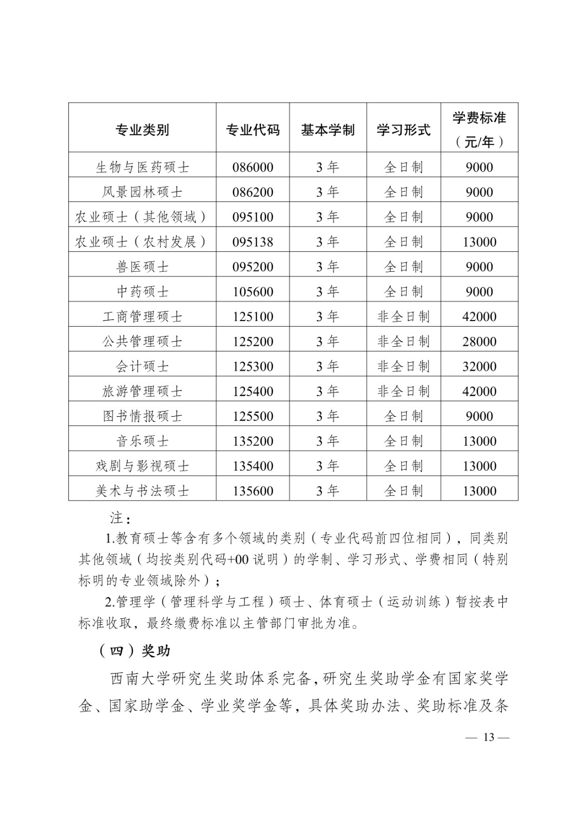 2025年西南大学舞蹈硕士研究生招生章程及招生学科专业目录