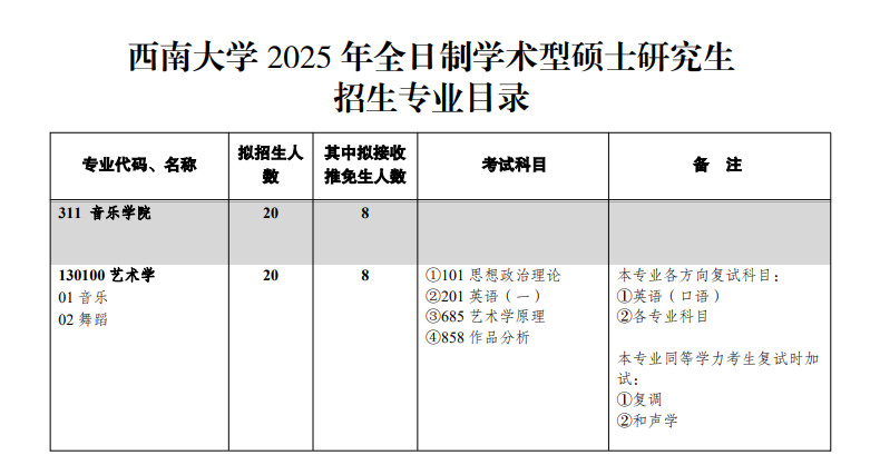 2025年西南大学舞蹈硕士研究生招生章程及招生学科专业目录