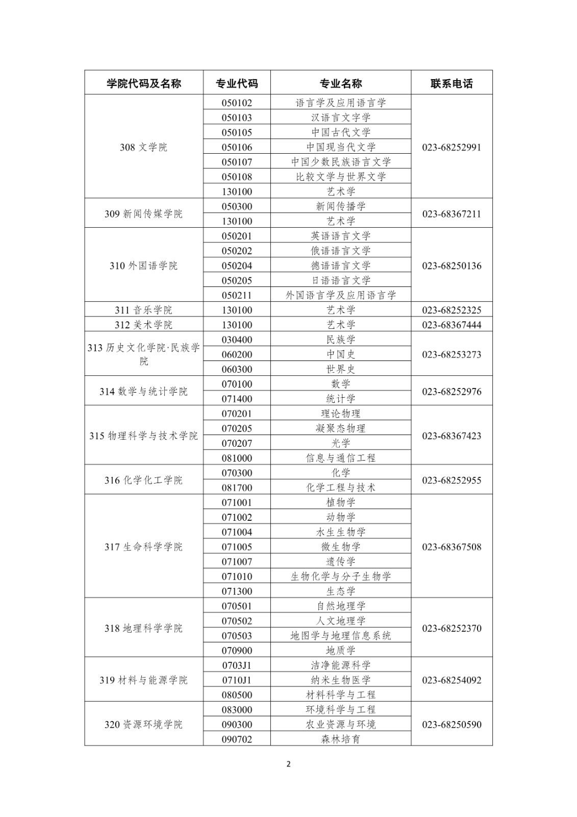 2025年西南大学舞蹈硕士研究生招生章程及招生学科专业目录