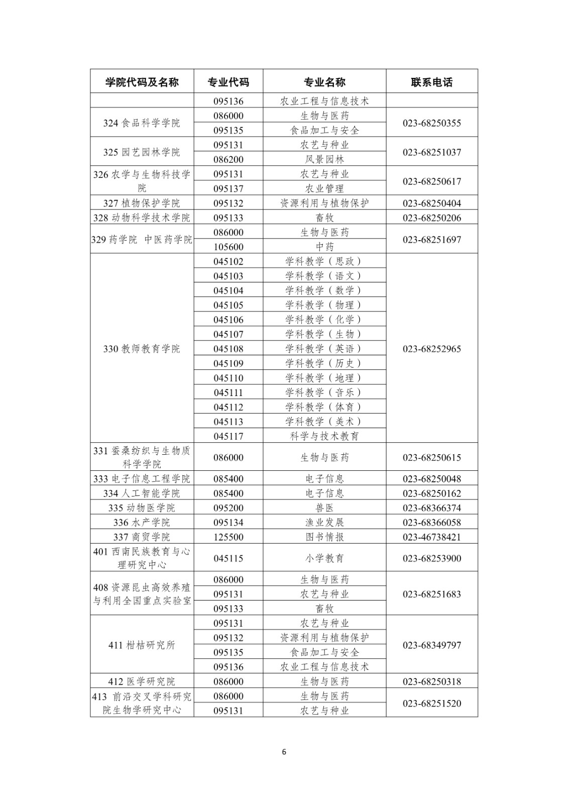 2025年西南大学舞蹈硕士研究生招生章程及招生学科专业目录