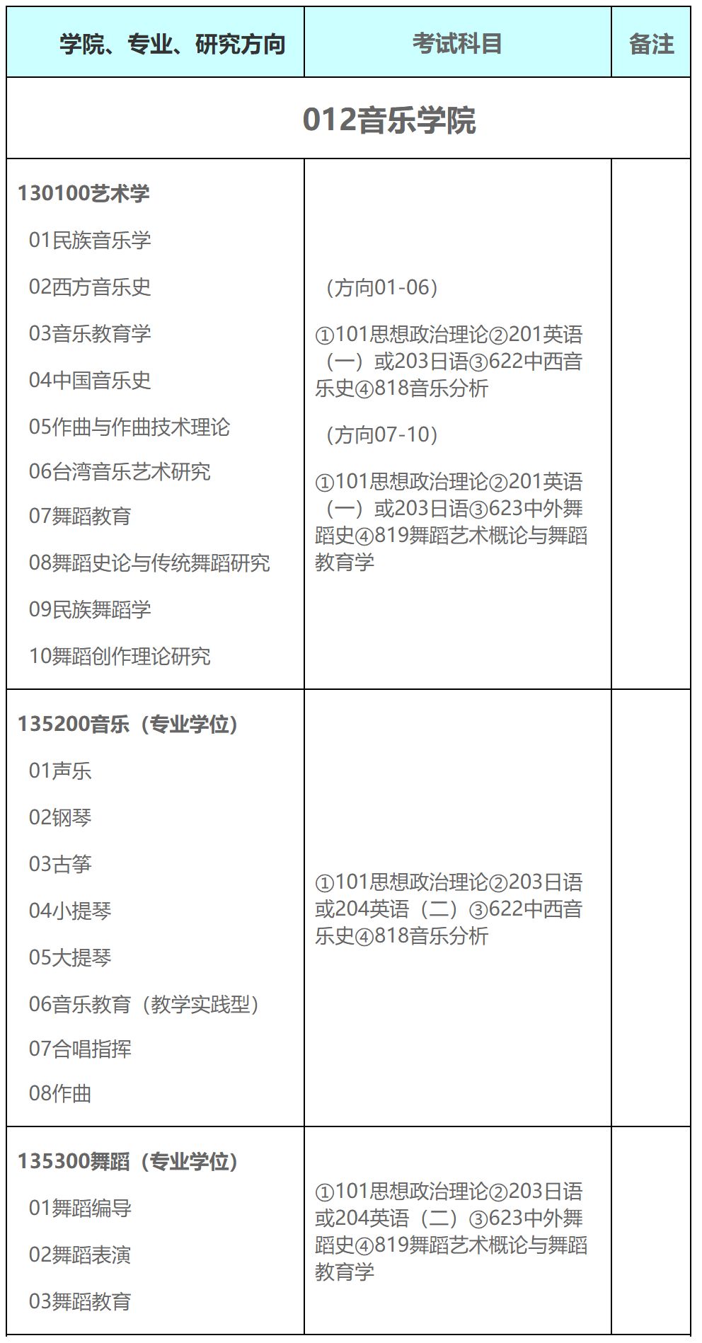 2025年福建师范大学全日制硕士研究生考试招生专业目录、考试大纲、初试自命题科目参考书目