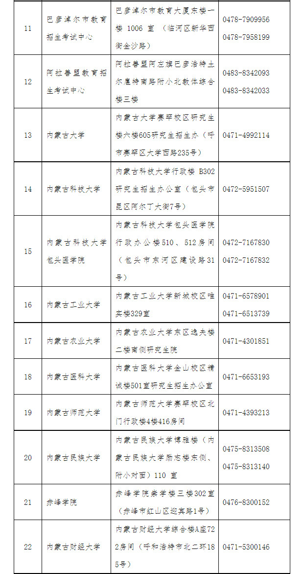 2025年全國碩士研究生招生考試內蒙古自治區(qū)網(wǎng)報公告、報考點名稱、地址、咨詢電話