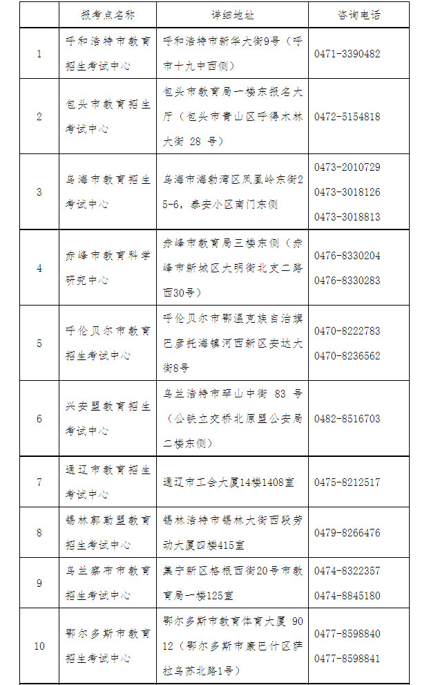 2025年全國碩士研究生招生考試內蒙古自治區(qū)網(wǎng)報公告、報考點名稱、地址、咨詢電話