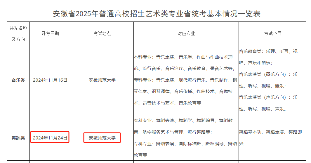 最新整理！这7省舞蹈省考考试时间已确定，快看看是不是自己所在的省（持续更新中）