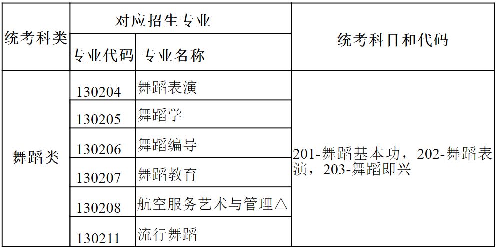 2025年四川省普通高等学校音乐舞蹈类专业报名考试办法