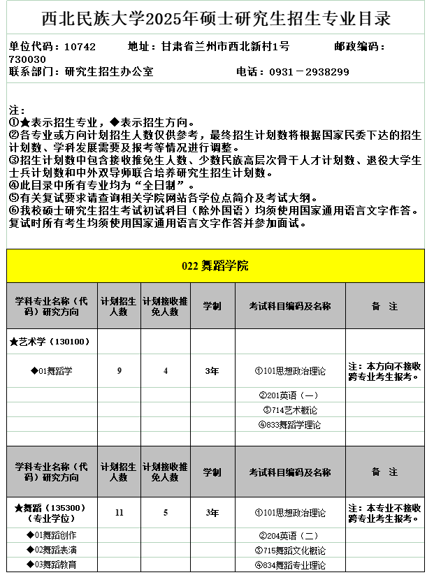 2025年西北民族大学舞蹈硕士研究生招生专业目录